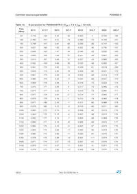 PD54003S-E Datenblatt Seite 16