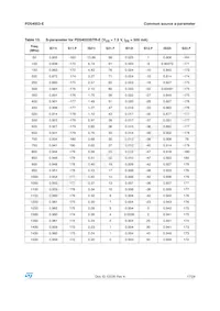 PD54003S-E Datasheet Page 17