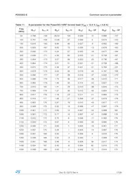 PD55003STR-E Datasheet Page 17