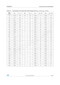 PD55003STR-E Datasheet Page 19