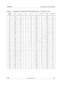 PD55003STR-E Datasheet Pagina 19