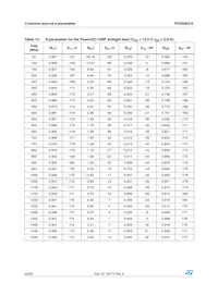 PD55003STR-E Datasheet Page 20
