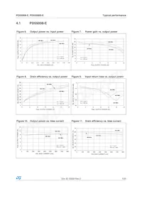 PD55008STR-E Datasheet Page 7
