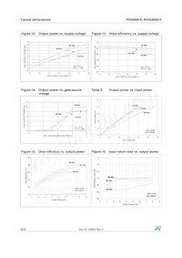 PD55008STR-E Datasheet Page 8