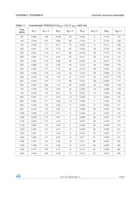 PD55008STR-E Datasheet Page 15