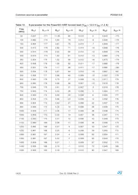 PD55015S-E Datasheet Page 14