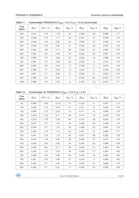 PD55025STR-E Datasheet Pagina 15
