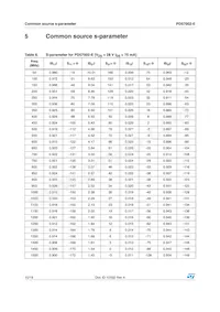 PD57002S-E Datasheet Page 10