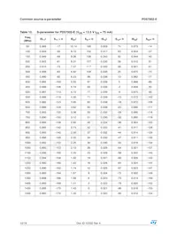PD57002S-E Datasheet Page 12