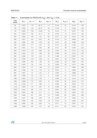 PD57018STR-E Datasheet Page 15