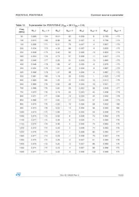 PD57070S-E Datasheet Page 15