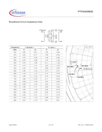 PTFA043002E V1 Datasheet Page 5