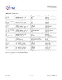 PTFA043002E V1 Datasheet Page 8