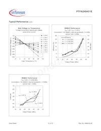 PTFA240451E V1 R250 Datasheet Page 5