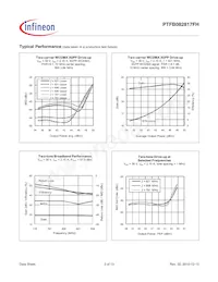 PTFB082817FHV1XWSA1 Datasheet Page 3