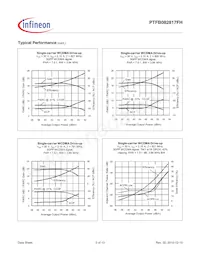 PTFB082817FHV1XWSA1 Datasheet Page 5