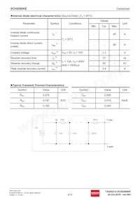 SCH2080KEC Datasheet Pagina 4