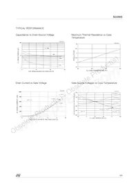 SD2900 Datasheet Pagina 3