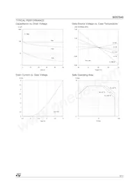 SD57045 Datasheet Pagina 3