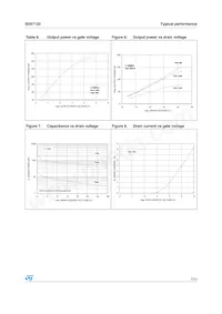 SD57120 Datasheet Page 7