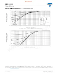 SI2312CDS-T1-GE3 Datasheet Page 6