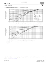 SI4122DY-T1-GE3 Datasheet Pagina 6