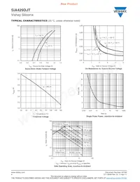 SIA429DJT-T1-GE3 Datasheet Page 4