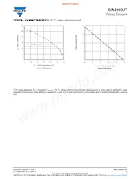 SIA429DJT-T1-GE3 Datasheet Pagina 5