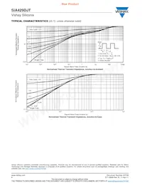 SIA429DJT-T1-GE3 Datasheet Pagina 6