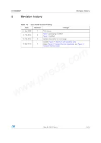 STAC3932F Datasheet Page 15