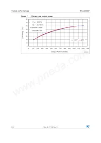 STAC4932F Datasheet Page 8