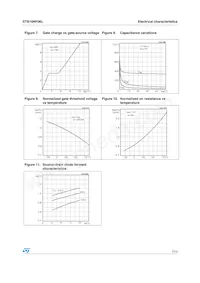 STB16NF06LT4 Datasheet Page 7