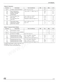 STD5N20LT4 Datasheet Pagina 3