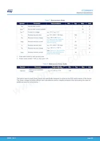 STD8N80K5 Datasheet Page 4