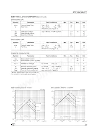 STP16NF06L Datenblatt Seite 3