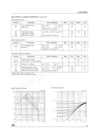 STS7NF60L Datasheet Page 3