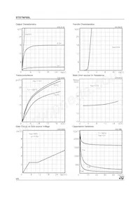 STS7NF60L Datenblatt Seite 4