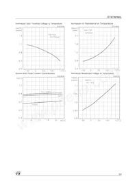STS7NF60L Datenblatt Seite 5