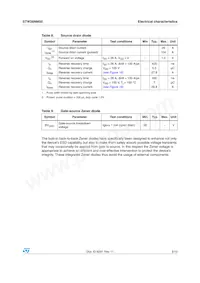 STW26NM50 Datasheet Page 5