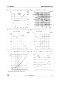 STY139N65M5 Datasheet Pagina 7