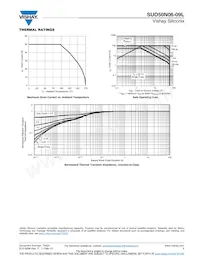SUD50N06-09L-E3 Datasheet Page 5