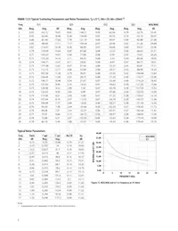 VMMK-1225-TR2G Datasheet Pagina 5