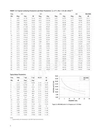 VMMK-1225-TR2G Datasheet Page 6