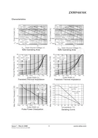 ZXMP4A16KTC Datasheet Page 3