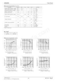 2SA2093TV2Q Datenblatt Seite 2