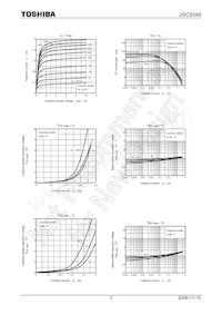 2SC5549 Datasheet Pagina 3