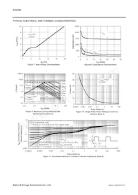 AO4946 Datasheet Pagina 4