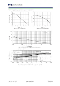 AON6996 Datasheet Page 9