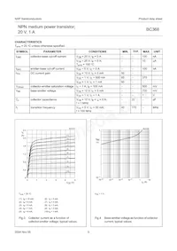 BC368 Datasheet Page 5