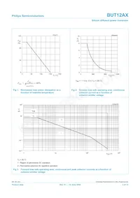 BUT12AX Datasheet Page 3